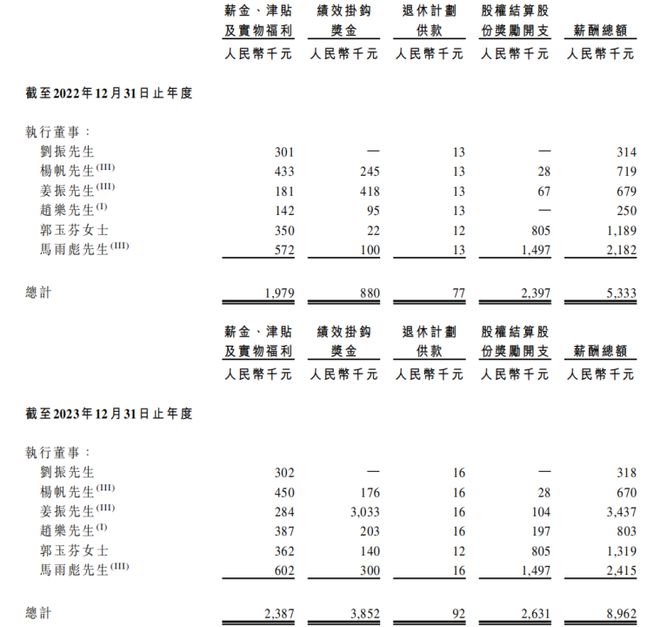 董成人教育在读前董事手握千万股权瓦力棋牌