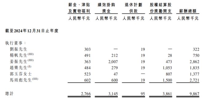 董成人教育在读前董事手握千万股权瓦力棋牌游戏伯希和IPO：高薪执(图2)